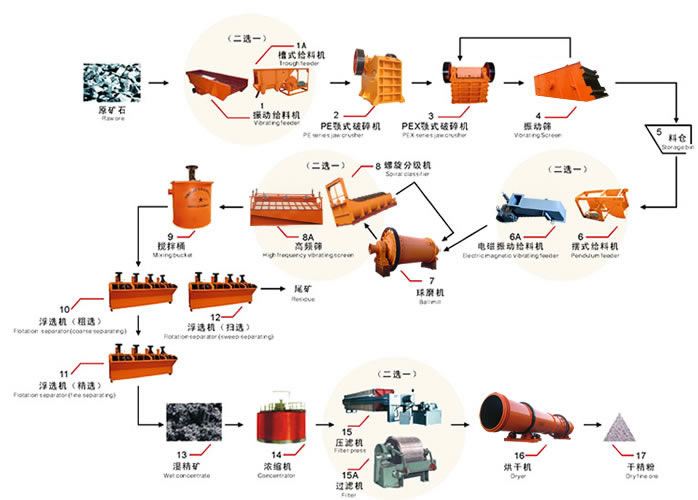 整體動(dòng)態(tài)鐵礦選礦工藝優(yōu)化 整體動(dòng)態(tài)鐵礦選礦工藝優(yōu)化